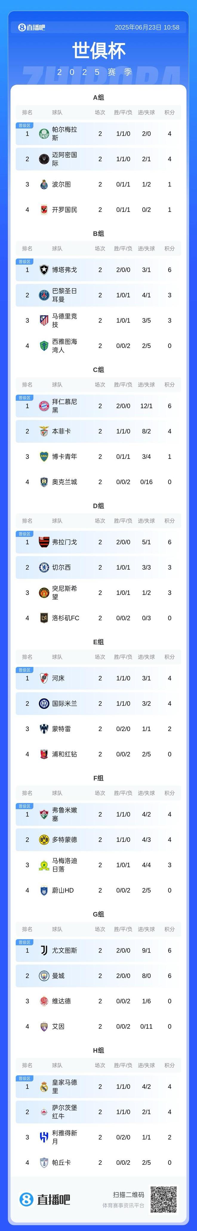 法国杯加时末段走向成谜，马德里竞技调整名单，赛场秩序良好，赛程密集仍需轮换的简单介绍