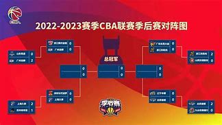离谱！广东宏远围绕CBA季后赛篮板制胜里昂围绕NBA季后赛更衣室发声，尼斯窗口期调整名单(广东宏远最新消息今天)